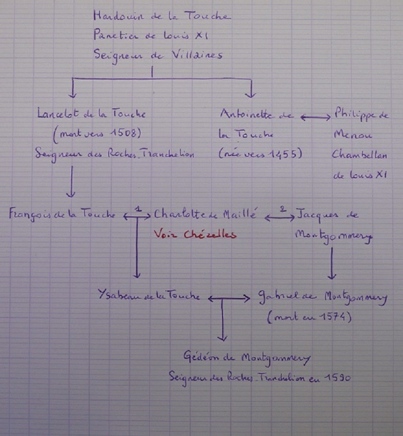 05 Famille de La Touche document PMD